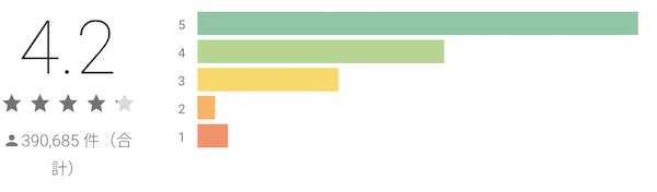 グランブルーファンタジー Googleプレイ 評価
