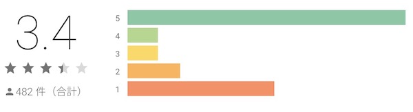 ステラアルカナ グーグルプレイ評価