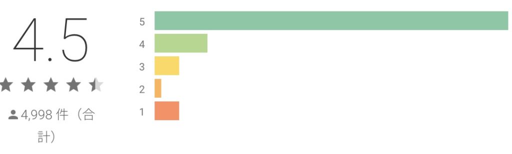 戦姫ストライク googleプレイ評価