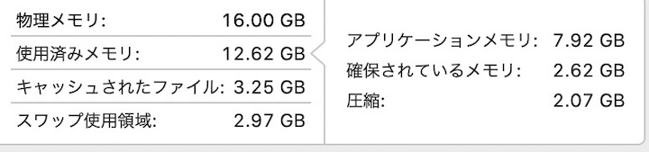 Mac book メモリ使用率