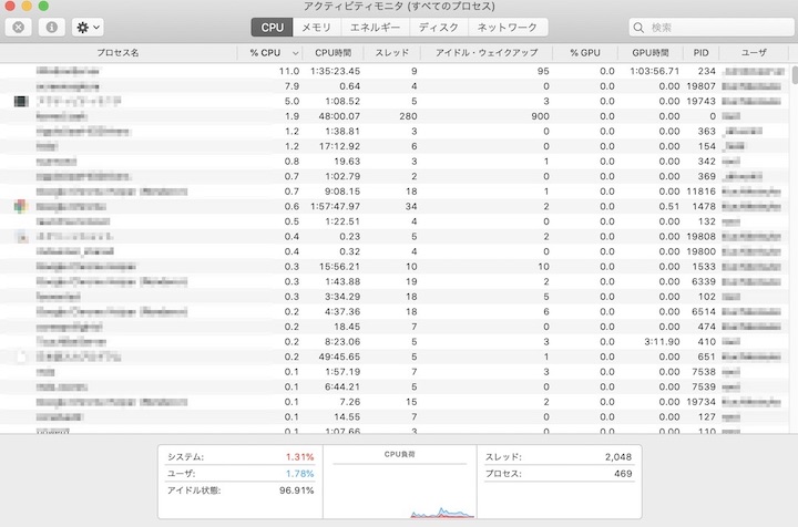 Mac Bookのcpu使用率を調べるには アクティビティモニタでcpu使用率を確認しよう インドアろんろんのお役立ちブログ