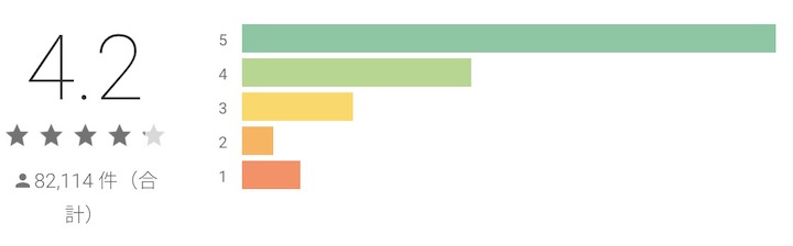 シノアリス Googleぷれい 評価
