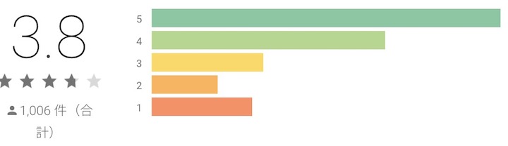 マジカミ 2020年6月 Googleぷれい 評価