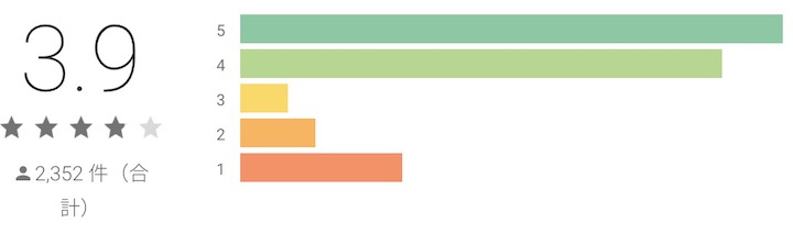 ステラクロニクル グーグルプレイ 評価