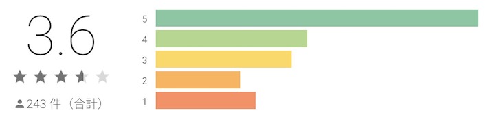 ステリアデイズ GooglePlay評価