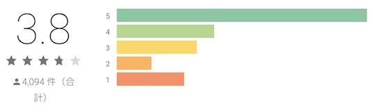 メルヘンオブライト GooglePlay評価