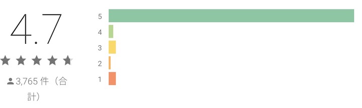 幻想神域2 GooglePlay評価