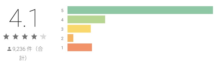 めがゆう グーグルプレイ評価