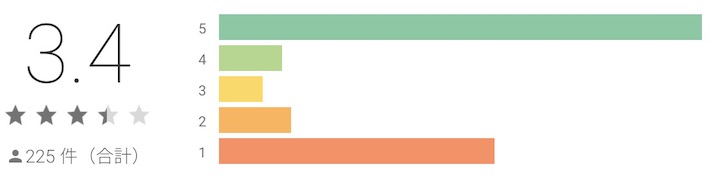 ステラバラード GooglePlay 評価