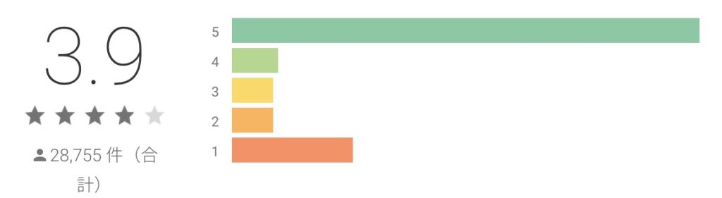 レッドプライドオブエデン GooglePlay評価