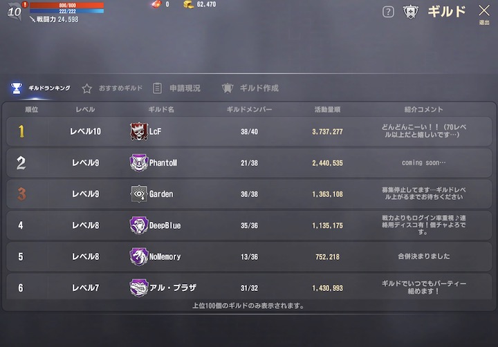 ロハンM ギルドコンテンツ