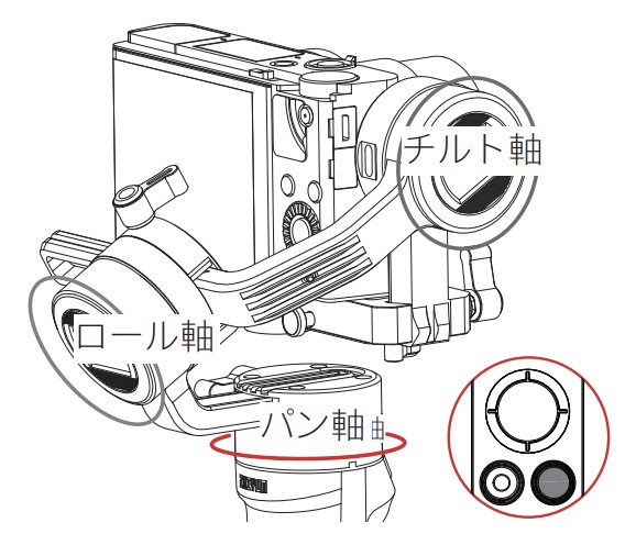 Zhiyun-Crane-M2 PFモード