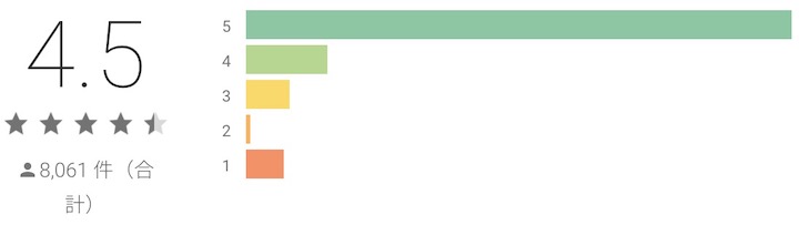 fxなび グーグルプレイ評価