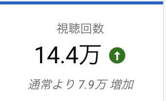 YouTube 収益化してすぐの月間再生回数