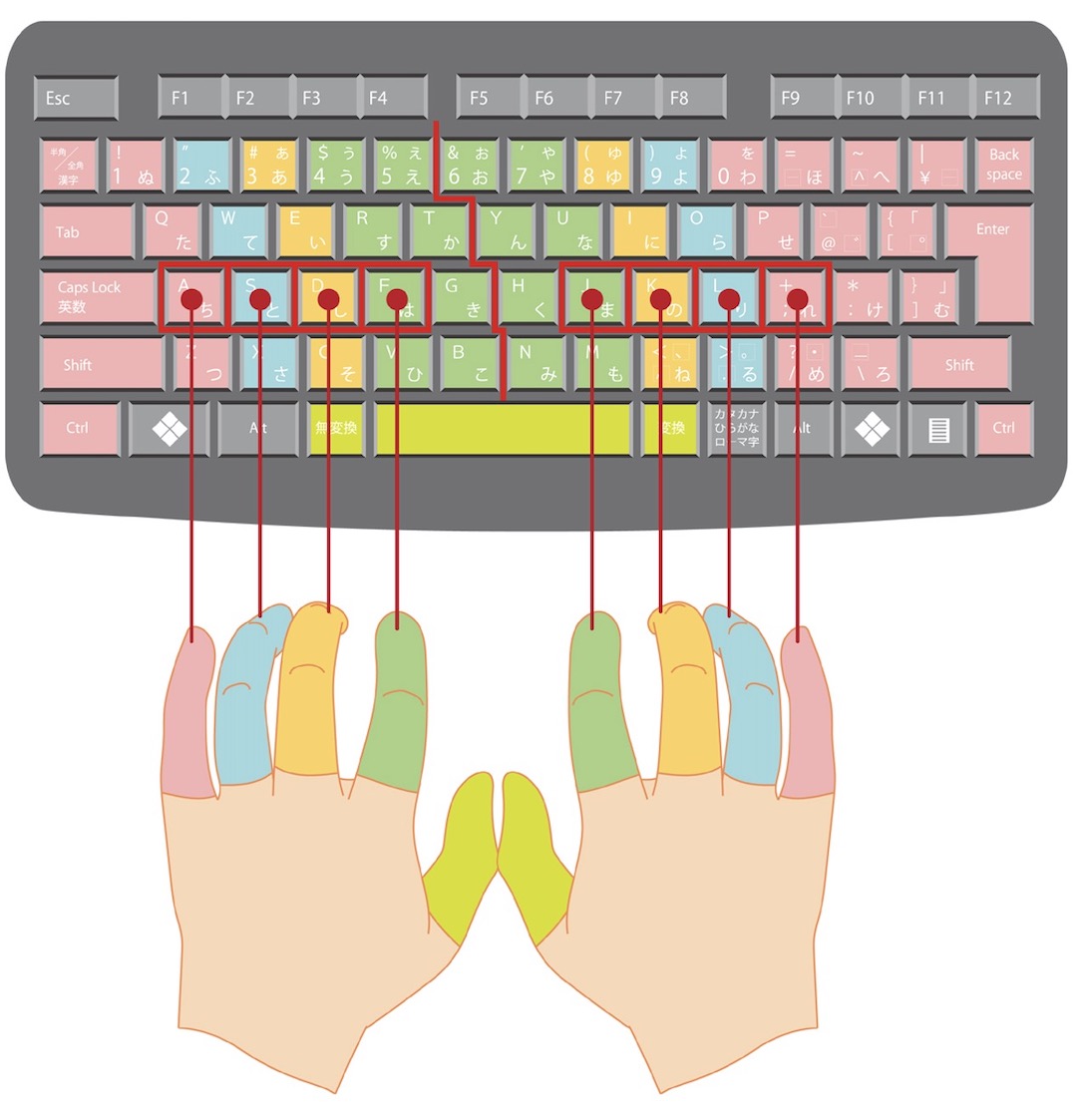 ブラインドタッチを習得するために