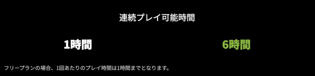 GEFORCE NOW 連続プレイ可能時間