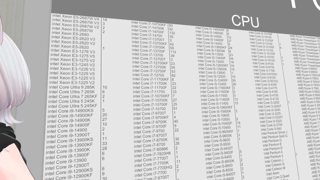 VRChatワールド紹介 PCスペック集計所｜VRChatter's PC spec collection 3