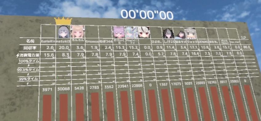 VRChatワールド紹介 Vacuum Cleaning Simulator 5