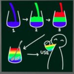 VRChatワールド紹介 混ざるドリンク StrangeGlass テスト用ワールド サムネイル