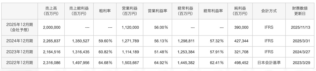 INPEX(1605)の配当金が入金！今回の金額は？ 2026年までの直近の業績は